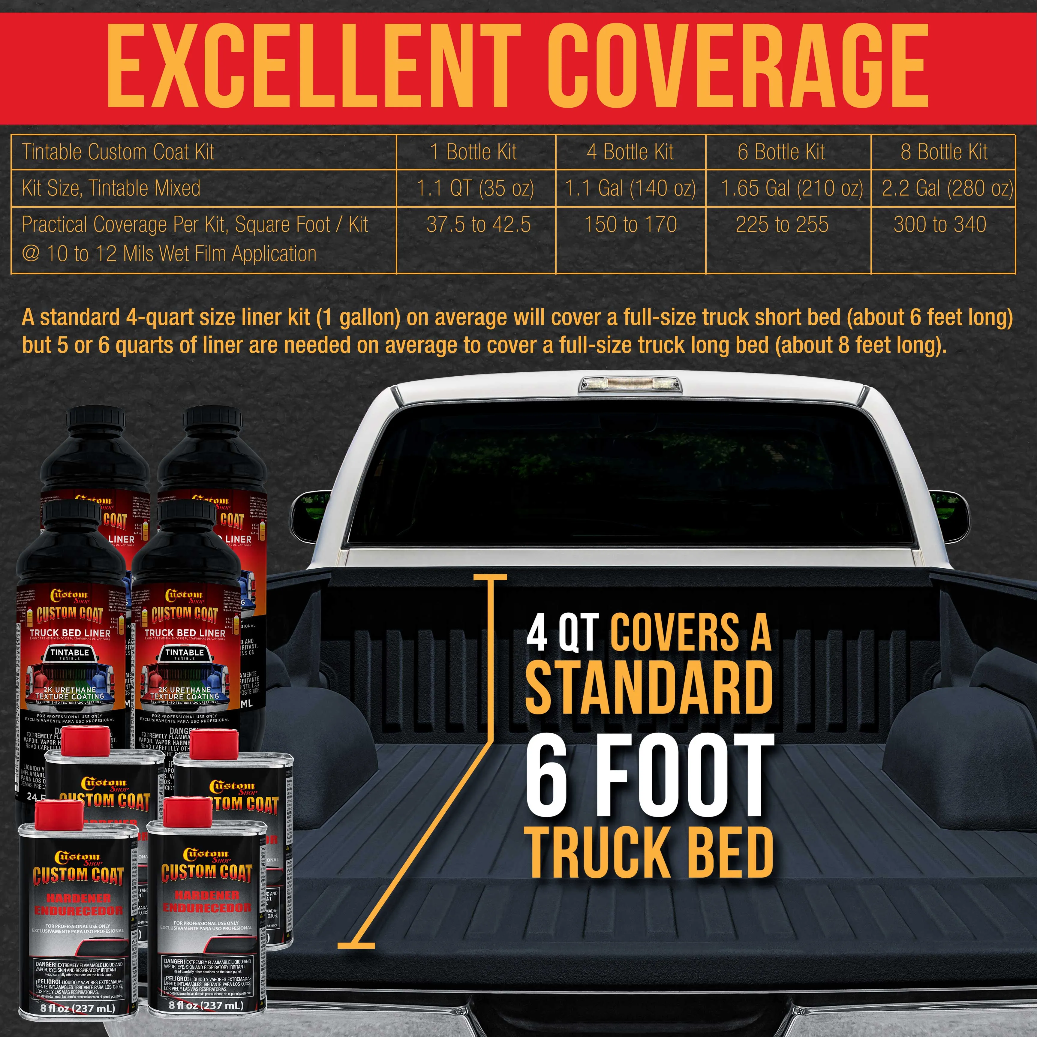 Federal Standard Color #25045 Insignia Blue T85 Urethane Roll-On, Brush-On or Spray-On Truck Bed Liner, 1 Quart Kit with Roller Applicator Kit