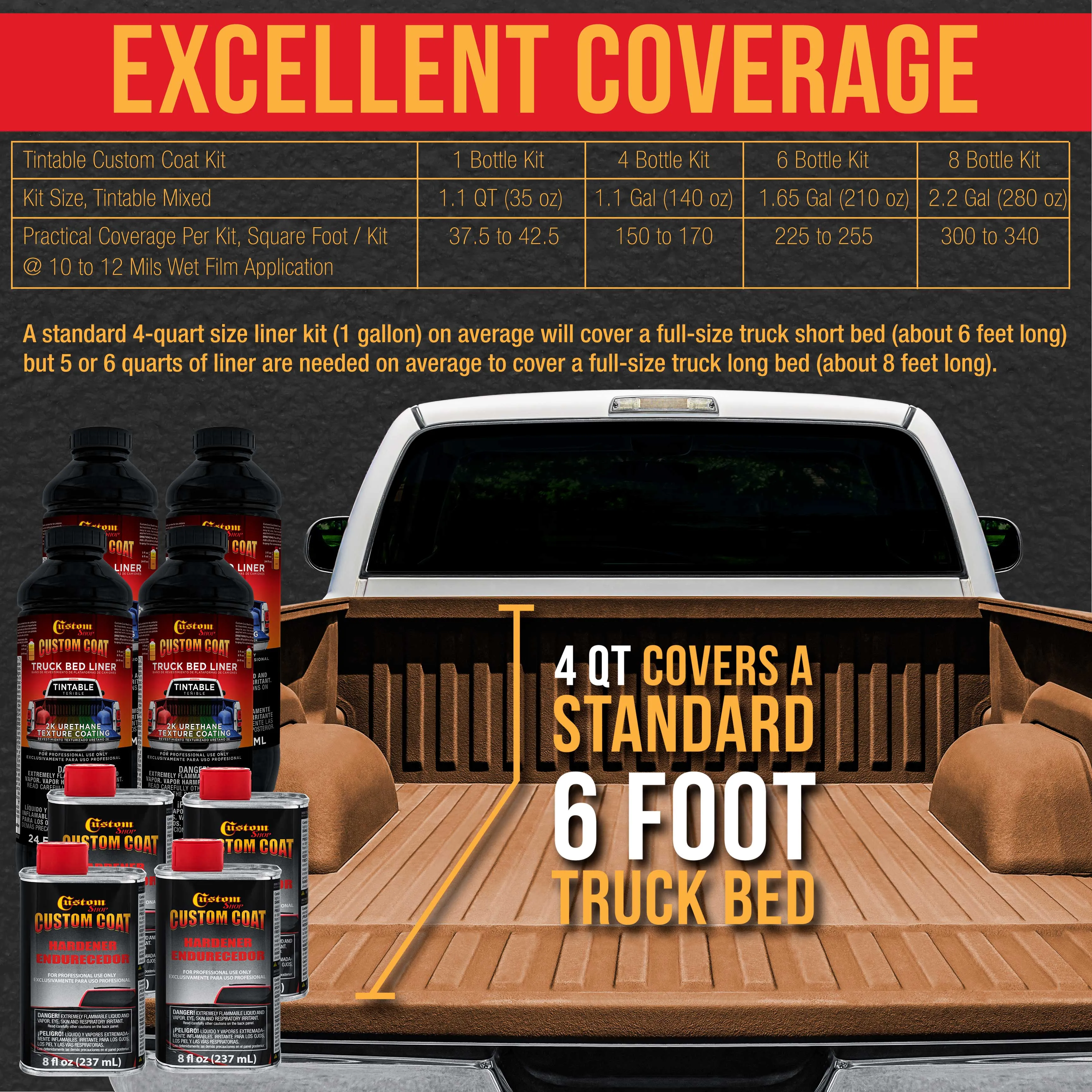 Federal Standard Color #30215 Light Brown T79 Urethane Roll-On, Brush-On or Spray-On Truck Bed Liner, 1 Quart Kit with Roller Applicator Kit